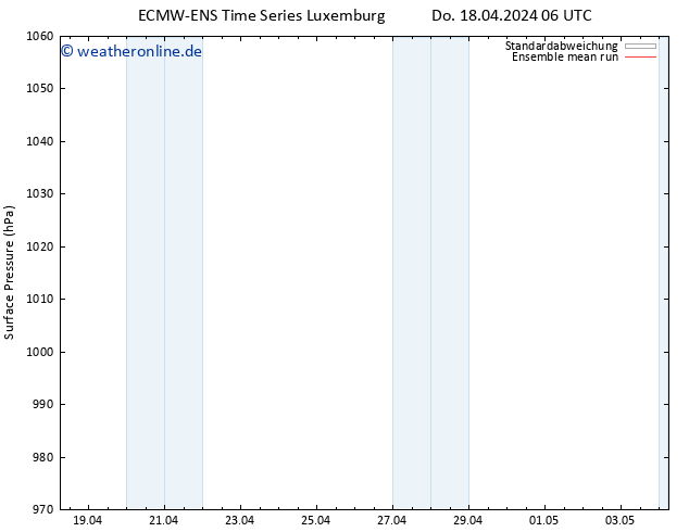 Bodendruck ECMWFTS Fr 19.04.2024 06 UTC