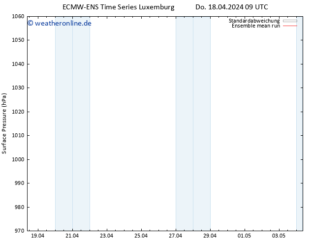 Bodendruck ECMWFTS Fr 19.04.2024 09 UTC