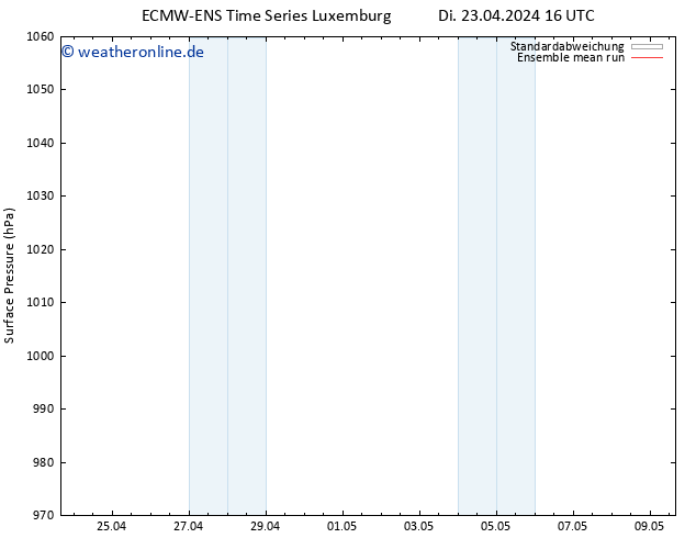 Bodendruck ECMWFTS Fr 03.05.2024 16 UTC