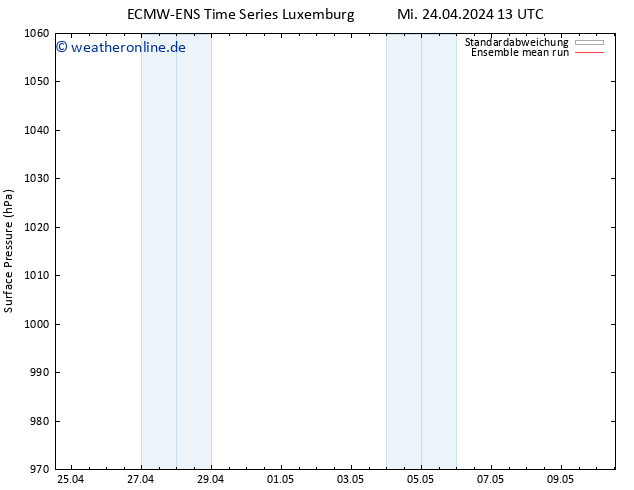 Bodendruck ECMWFTS Do 25.04.2024 13 UTC