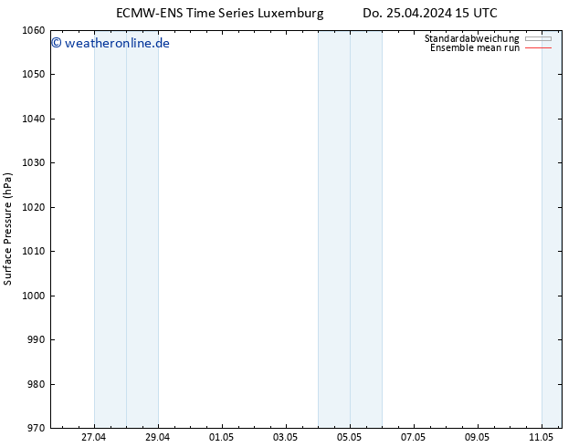 Bodendruck ECMWFTS Fr 26.04.2024 15 UTC