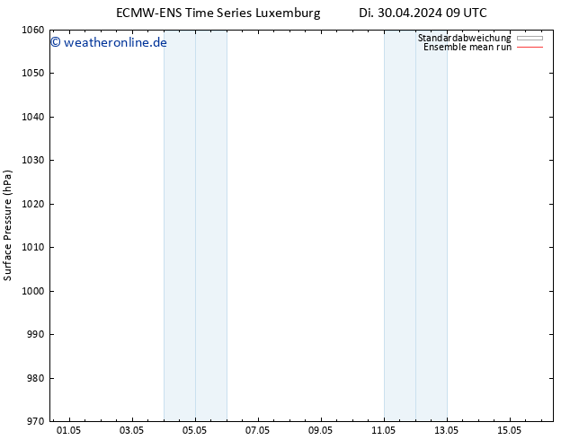 Bodendruck ECMWFTS Fr 10.05.2024 09 UTC