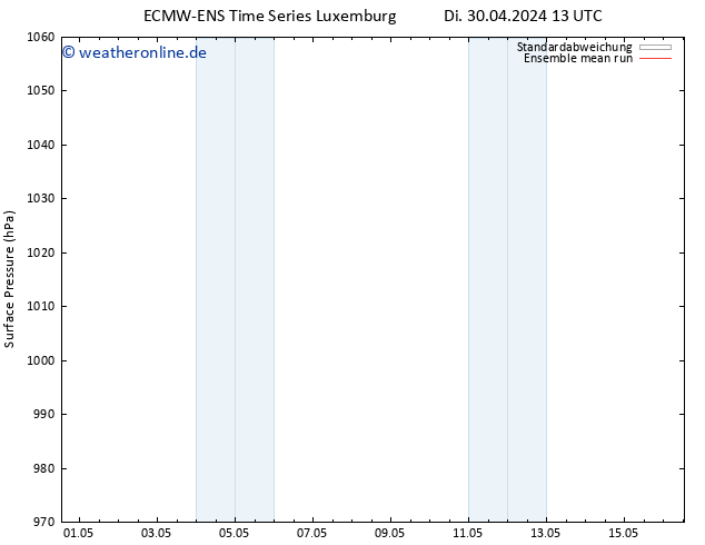 Bodendruck ECMWFTS Fr 10.05.2024 13 UTC