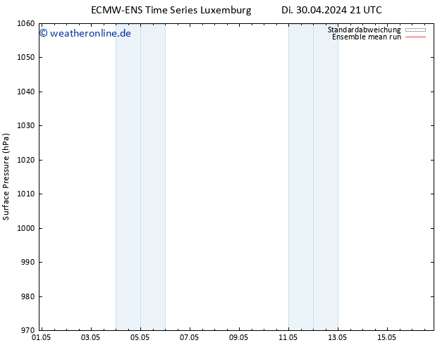 Bodendruck ECMWFTS Mi 01.05.2024 21 UTC