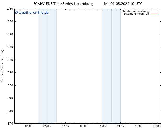 Bodendruck ECMWFTS Mo 06.05.2024 10 UTC