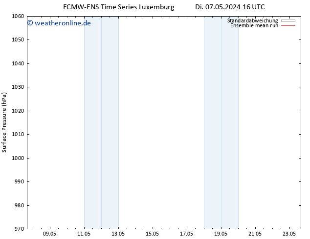 Bodendruck ECMWFTS Di 14.05.2024 16 UTC