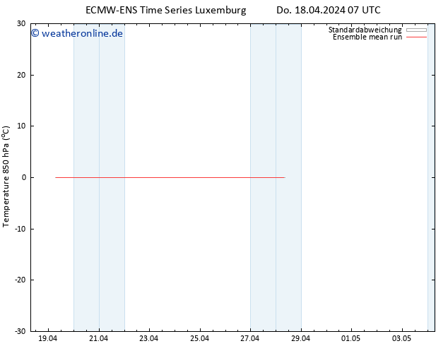 Temp. 850 hPa ECMWFTS Fr 19.04.2024 07 UTC