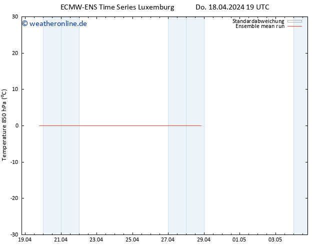 Temp. 850 hPa ECMWFTS Fr 19.04.2024 19 UTC