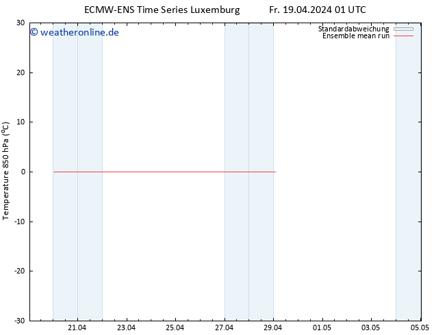Temp. 850 hPa ECMWFTS Sa 20.04.2024 01 UTC