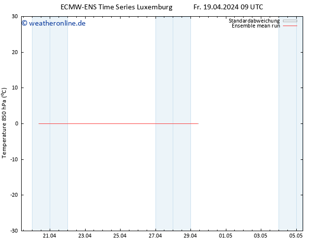Temp. 850 hPa ECMWFTS Sa 20.04.2024 09 UTC