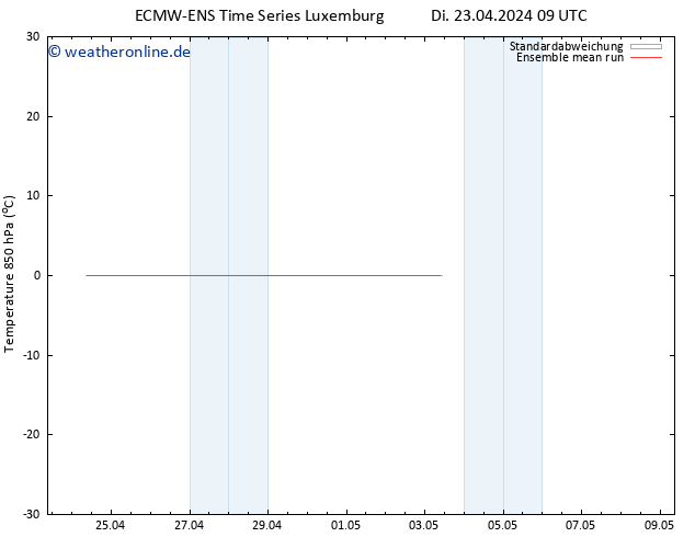 Temp. 850 hPa ECMWFTS Mi 24.04.2024 09 UTC