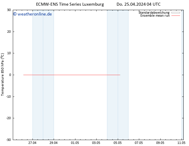 Temp. 850 hPa ECMWFTS Fr 26.04.2024 04 UTC