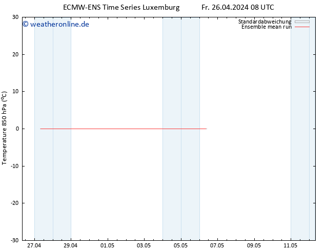 Temp. 850 hPa ECMWFTS So 28.04.2024 08 UTC