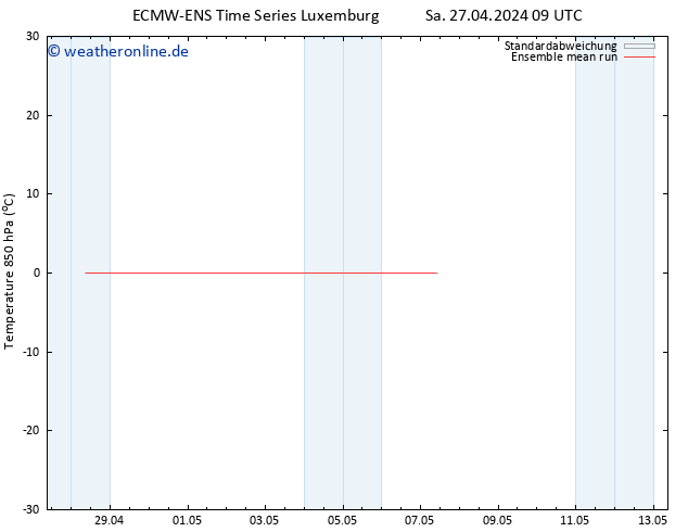 Temp. 850 hPa ECMWFTS So 28.04.2024 09 UTC