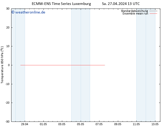 Temp. 850 hPa ECMWFTS So 28.04.2024 13 UTC