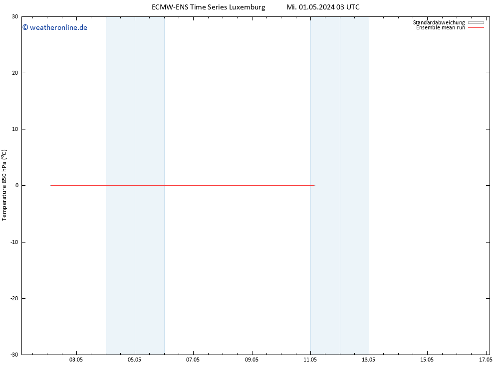 Temp. 850 hPa ECMWFTS Sa 11.05.2024 03 UTC