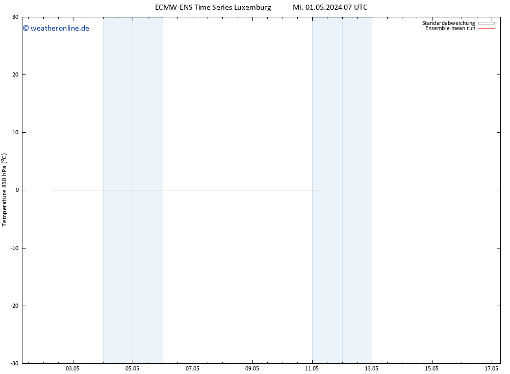 Temp. 850 hPa ECMWFTS Do 02.05.2024 07 UTC