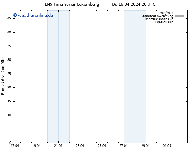 Niederschlag GEFS TS Mi 17.04.2024 02 UTC