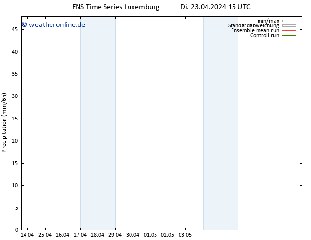 Niederschlag GEFS TS Mo 29.04.2024 15 UTC