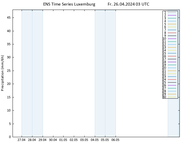 Niederschlag GEFS TS Fr 26.04.2024 09 UTC