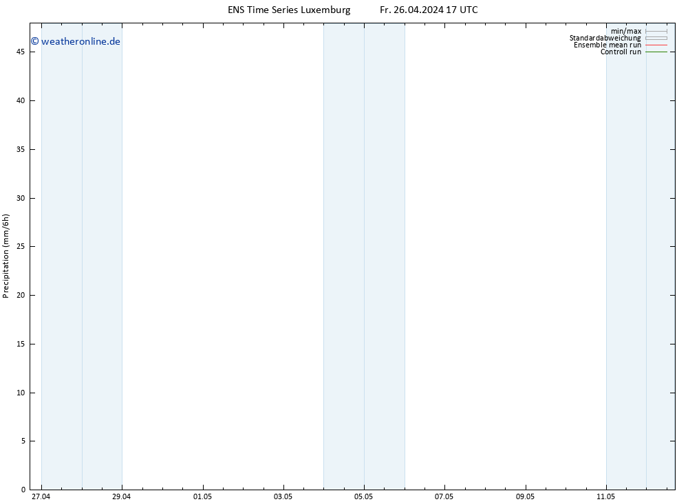 Niederschlag GEFS TS Fr 26.04.2024 23 UTC