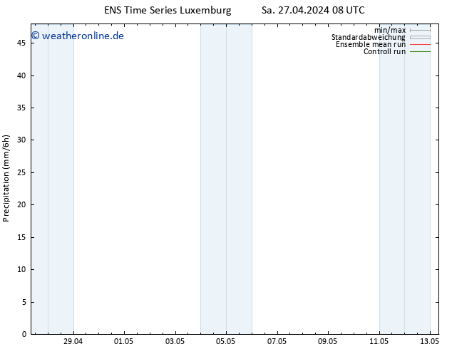 Niederschlag GEFS TS Mi 01.05.2024 08 UTC