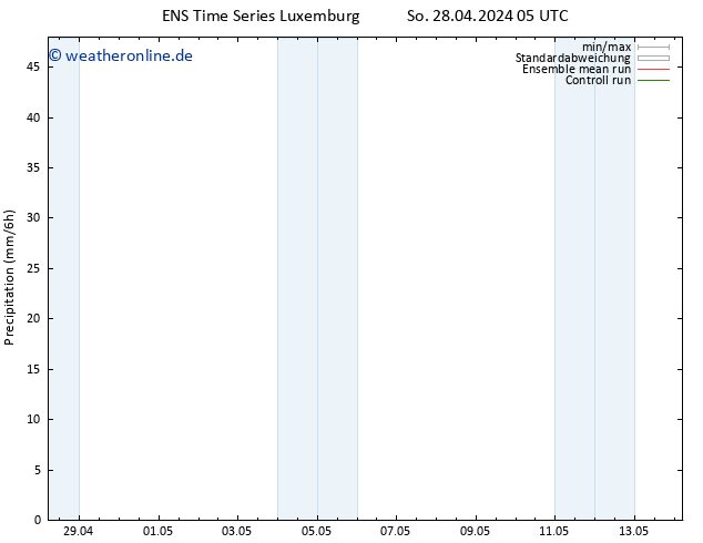 Niederschlag GEFS TS Mo 29.04.2024 05 UTC