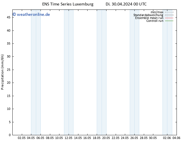Niederschlag GEFS TS Do 16.05.2024 00 UTC