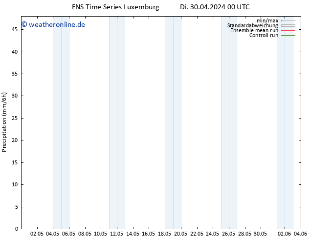 Niederschlag GEFS TS Di 30.04.2024 12 UTC