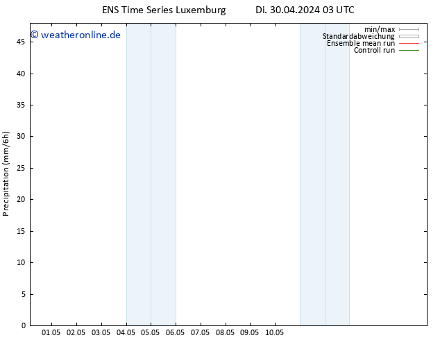 Niederschlag GEFS TS Do 16.05.2024 03 UTC