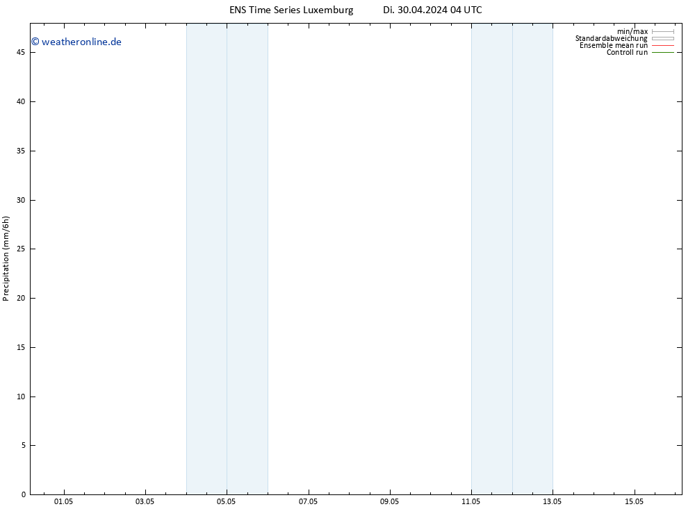 Niederschlag GEFS TS Do 16.05.2024 04 UTC