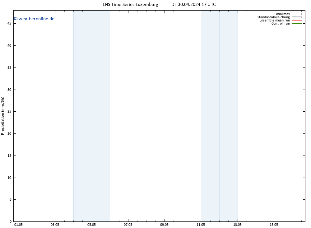 Niederschlag GEFS TS Mo 06.05.2024 17 UTC