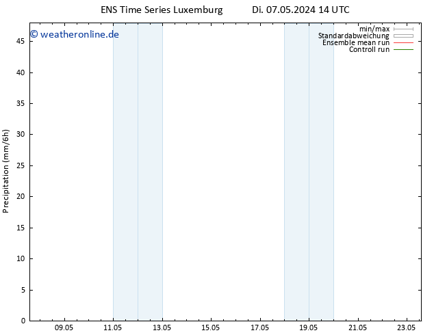 Niederschlag GEFS TS Mo 13.05.2024 14 UTC