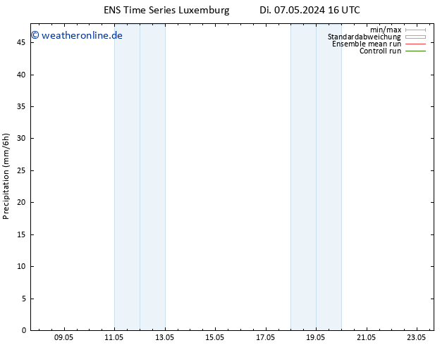 Niederschlag GEFS TS Di 07.05.2024 22 UTC