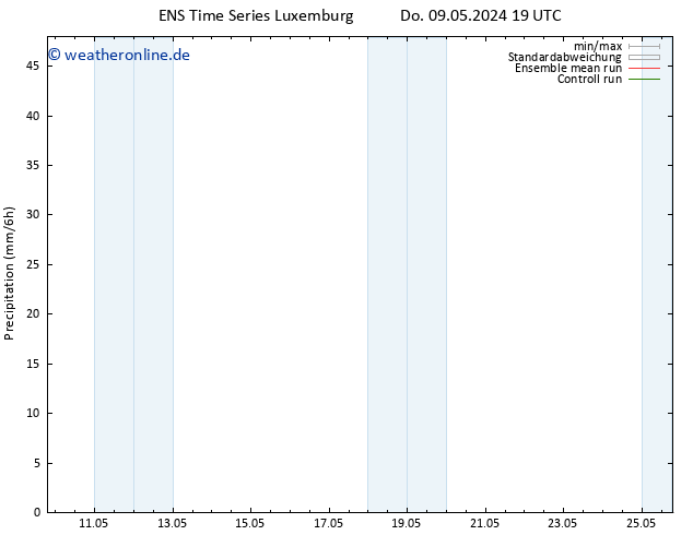 Niederschlag GEFS TS Fr 10.05.2024 01 UTC