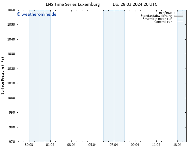 Bodendruck GEFS TS Fr 29.03.2024 02 UTC
