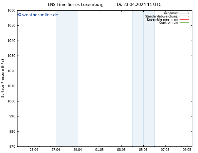 Bodendruck GEFS TS Mi 01.05.2024 23 UTC