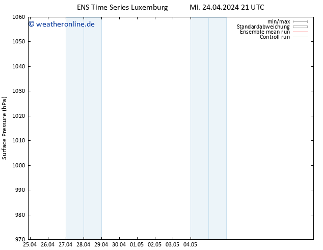 Bodendruck GEFS TS Fr 10.05.2024 21 UTC