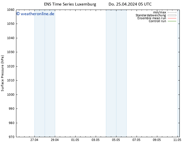 Bodendruck GEFS TS Sa 11.05.2024 05 UTC
