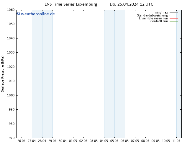 Bodendruck GEFS TS Fr 03.05.2024 00 UTC