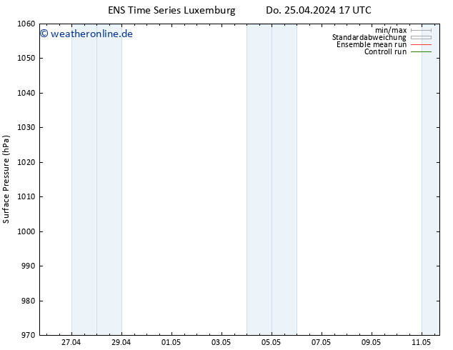Bodendruck GEFS TS Sa 27.04.2024 23 UTC
