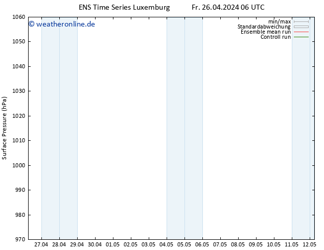 Bodendruck GEFS TS Sa 27.04.2024 06 UTC