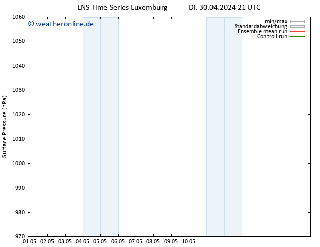 Bodendruck GEFS TS Mi 01.05.2024 21 UTC