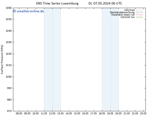 Bodendruck GEFS TS Di 07.05.2024 18 UTC