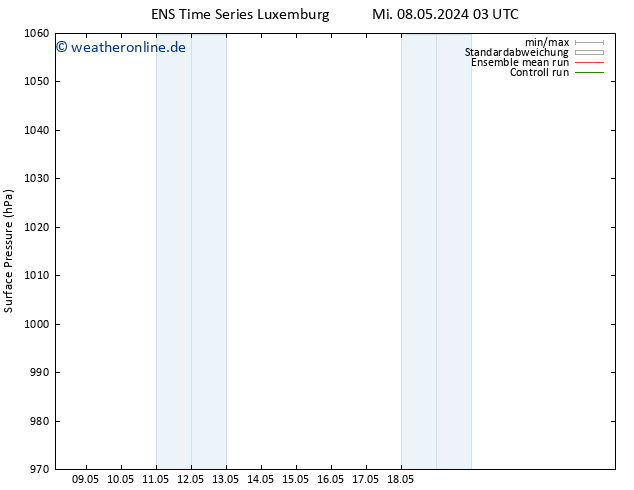 Bodendruck GEFS TS Mi 08.05.2024 09 UTC