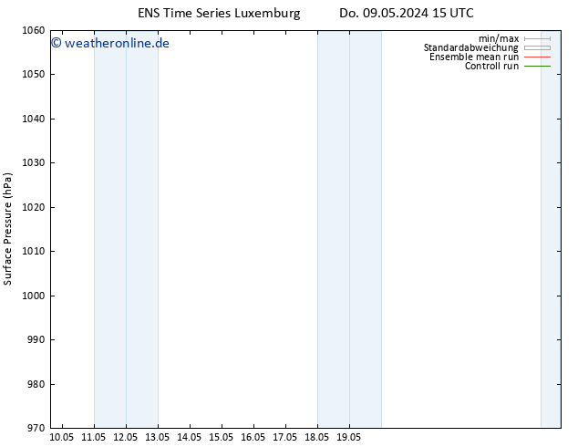 Bodendruck GEFS TS Sa 11.05.2024 03 UTC