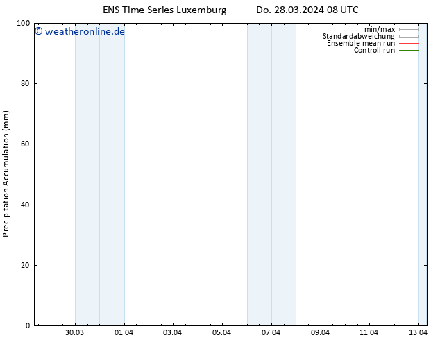 Nied. akkumuliert GEFS TS Do 28.03.2024 20 UTC