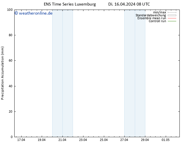 Nied. akkumuliert GEFS TS Mi 17.04.2024 08 UTC