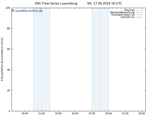 Nied. akkumuliert GEFS TS Di 23.04.2024 10 UTC