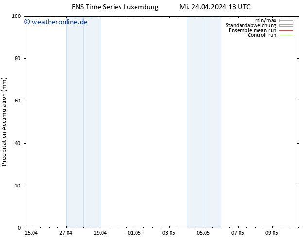 Nied. akkumuliert GEFS TS Do 25.04.2024 13 UTC
